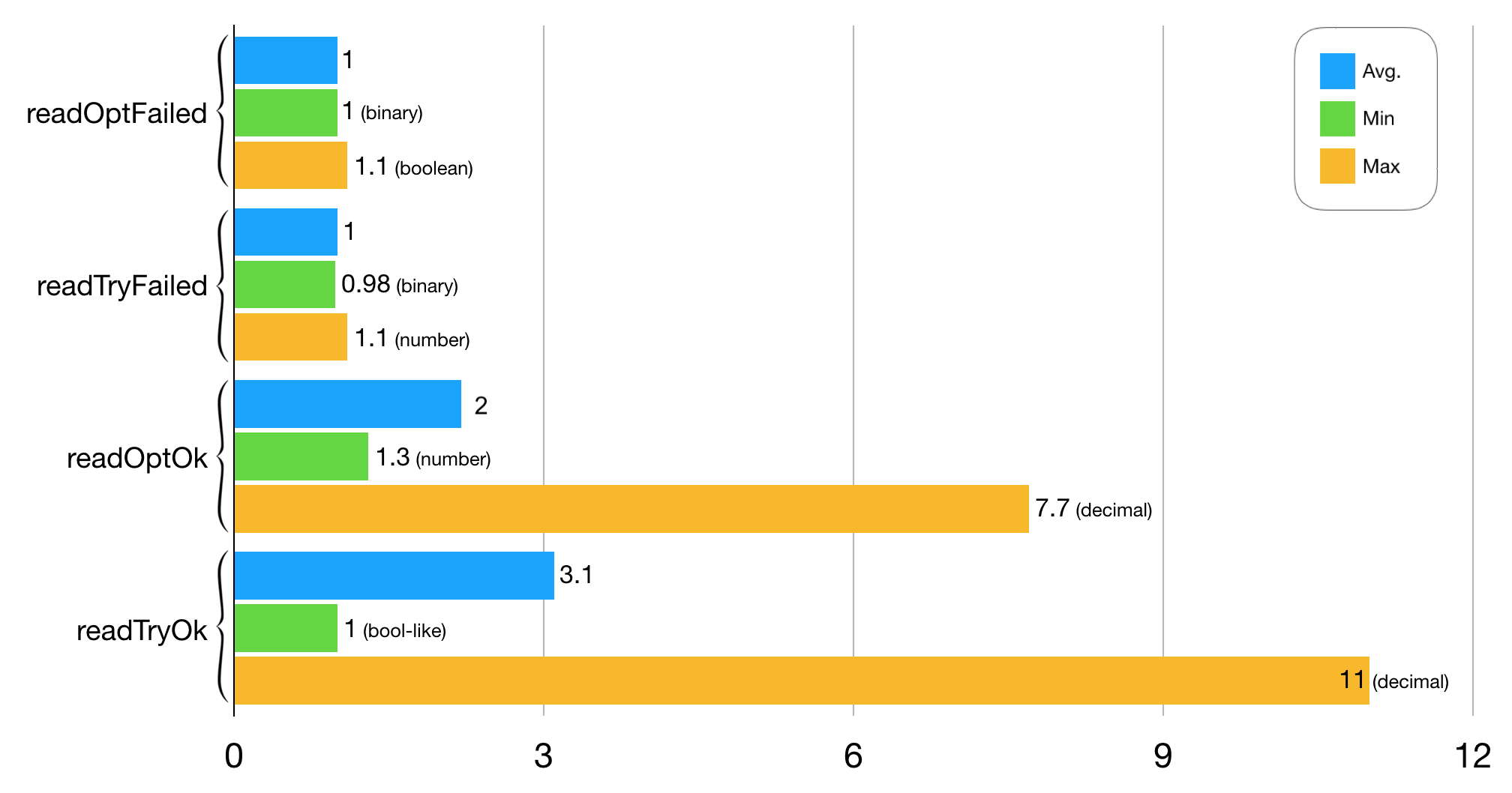 Reader benchmarks